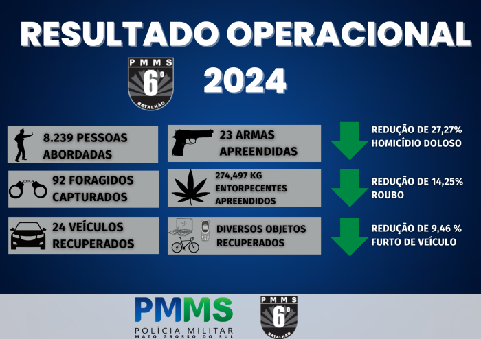 BALANÇO 2024