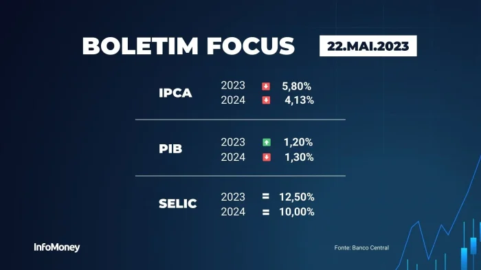 boletim-focus
